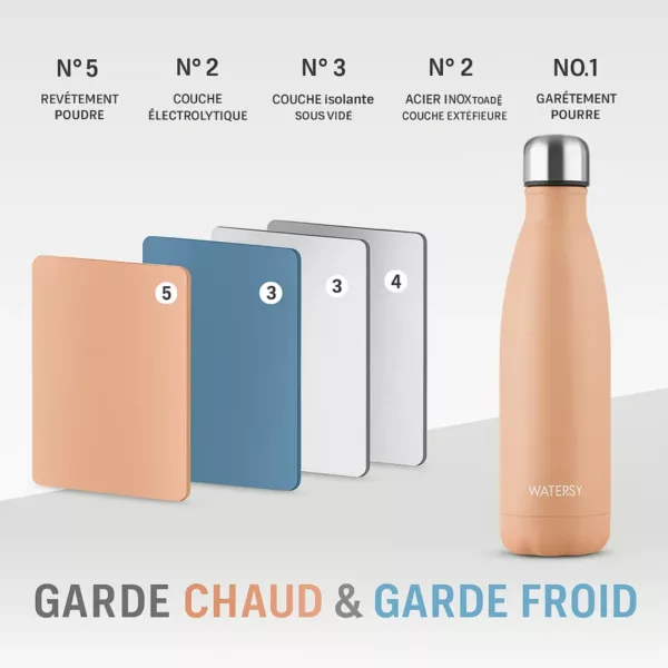 Bouteille isotherme inox pour boissons barbecue – Image 3
