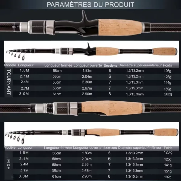 Canne à pêche télescopique ultra légère – Image 9