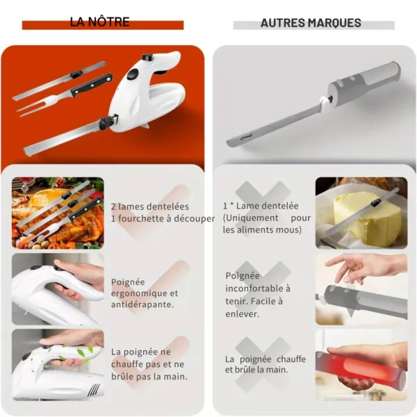 Couteau électrique professionnel à viande – Image 3
