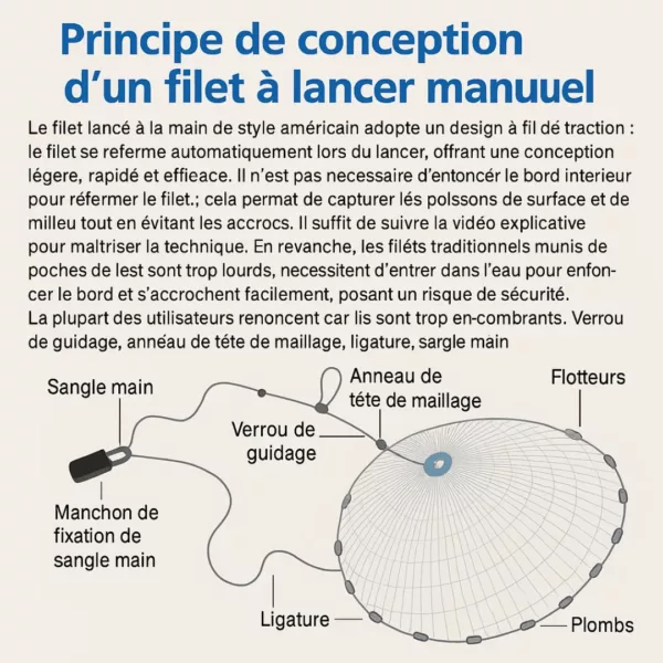 Filet de lancer maille fine pour amorçage – Image 15