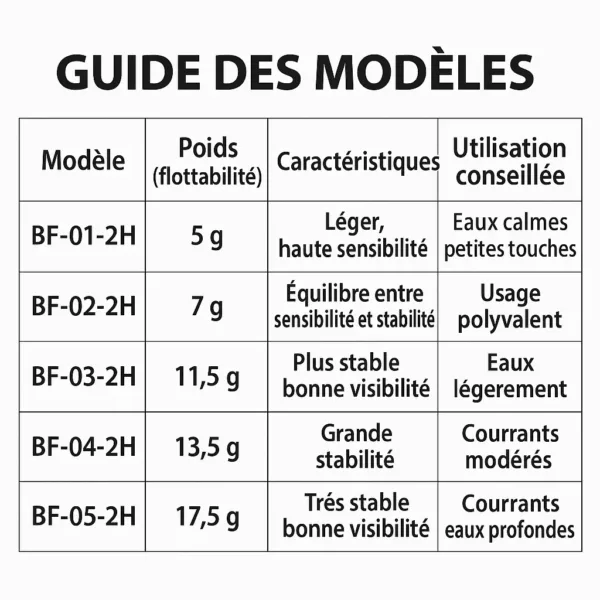 Flotteur lumineux rechargeable pour pêche nocturne – Image 3