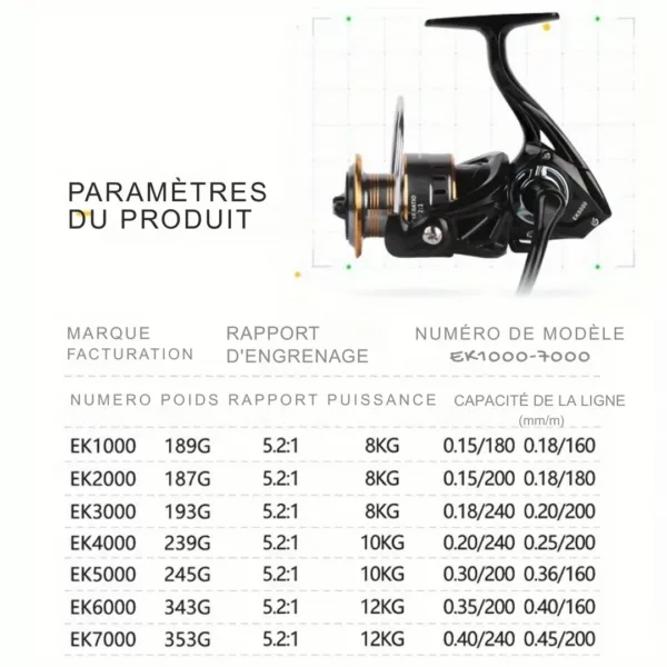 Moulinet spinning frein avant eau douce – Image 3