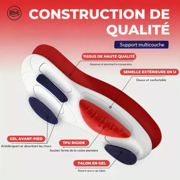 Semelle sport gel amortissante polyvalente – Image 3