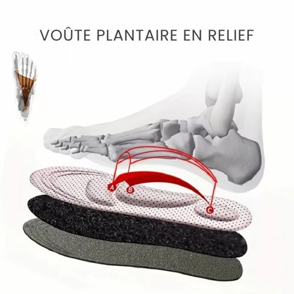 Semelle mémoire de forme soutien voûte – Image 10