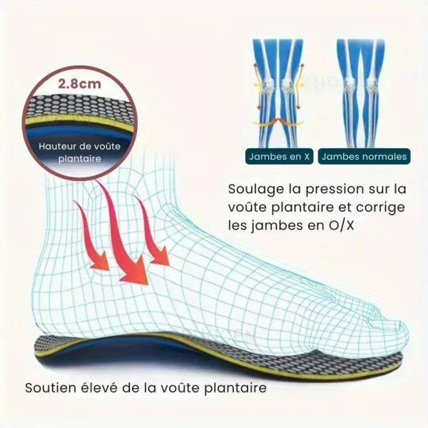 Semelles correction pronation arches tombées – Soulage les douleurs plantaires, stabilise la posture et corrige la voûte affaissée – Image 6