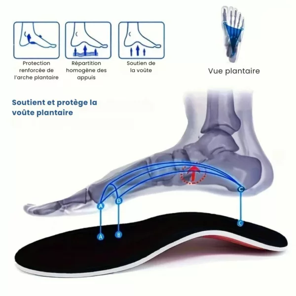 Semelle orthopédique correction pied plat – Image 7