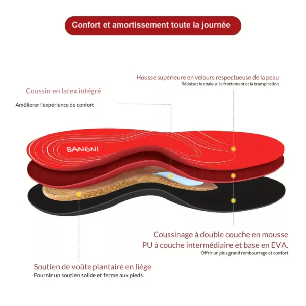 Semelle voûte plantaire maintien quotidien – Image 4