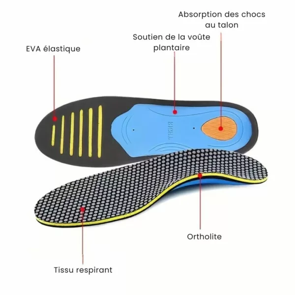 Semelles correction pronation arches tombées – Soulage les douleurs plantaires, stabilise la posture et corrige la voûte affaissée – Image 3