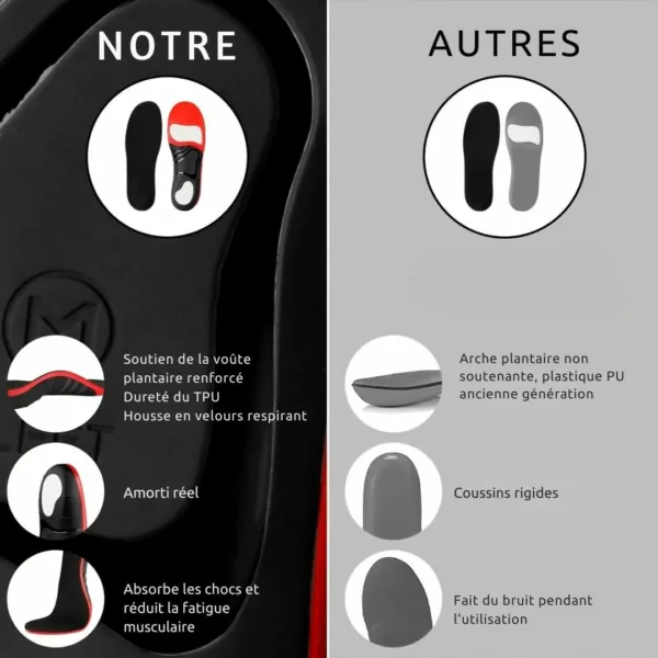 Semelle pour névrome de Morton course active – Soulage la douleur au pied – Idéale pour le sport intensif – Image 2