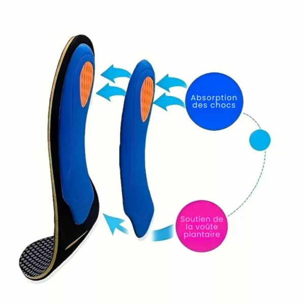 Semelles correction pronation arches tombées – Soulage les douleurs plantaires, stabilise la posture et corrige la voûte affaissée – Image 7