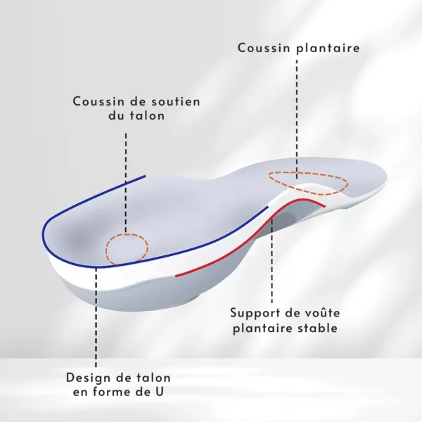 Semelle aponévrosite plantaire sport confort – Image 5