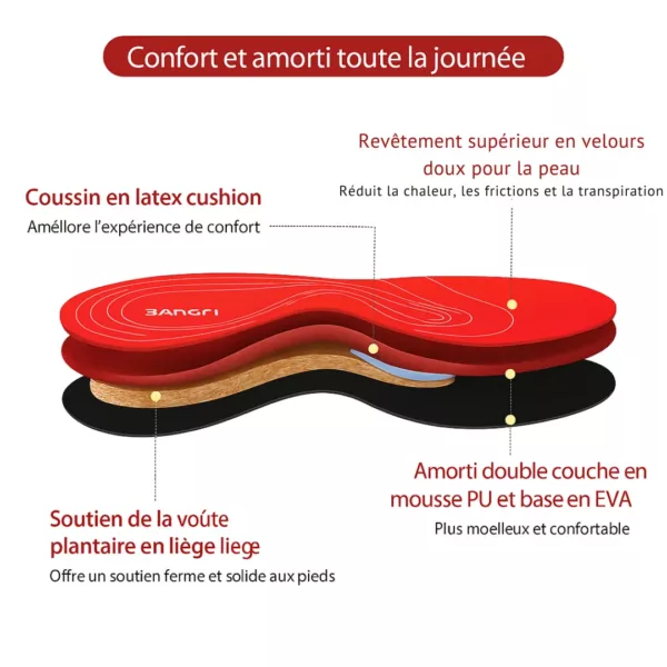 Semelle confort latex amorti longue durée – Soulagement immédiat, marches sans douleur, confort toute la journée – Image 4
