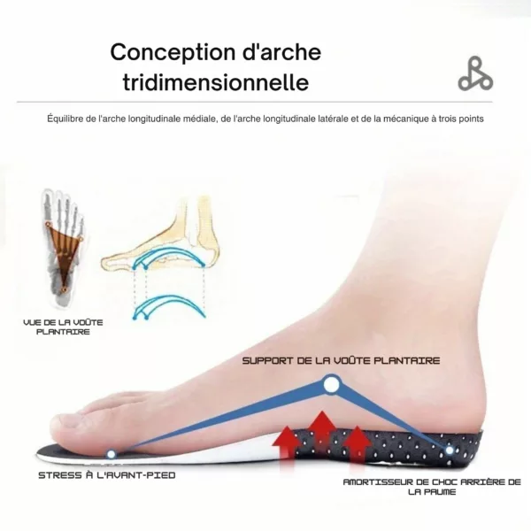 Semelle pour névrome de Morton gel sport – Image 4