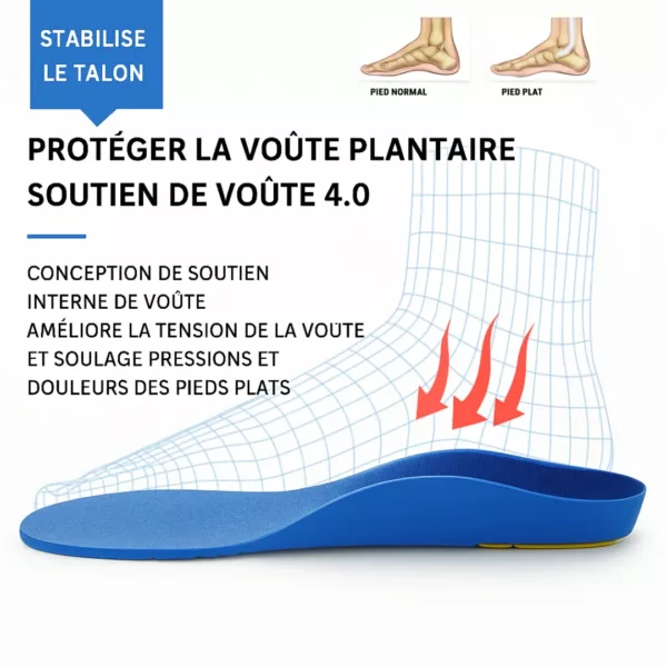 Semelle sport soutien voûte renforcée – Confort ultime & maintien optimal pour l’activité intense – Image 5