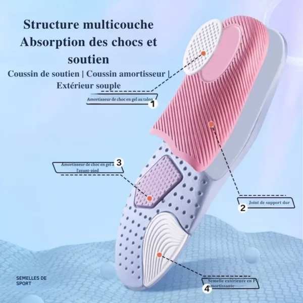Semelle voûte plantaire sport confort – Image 4