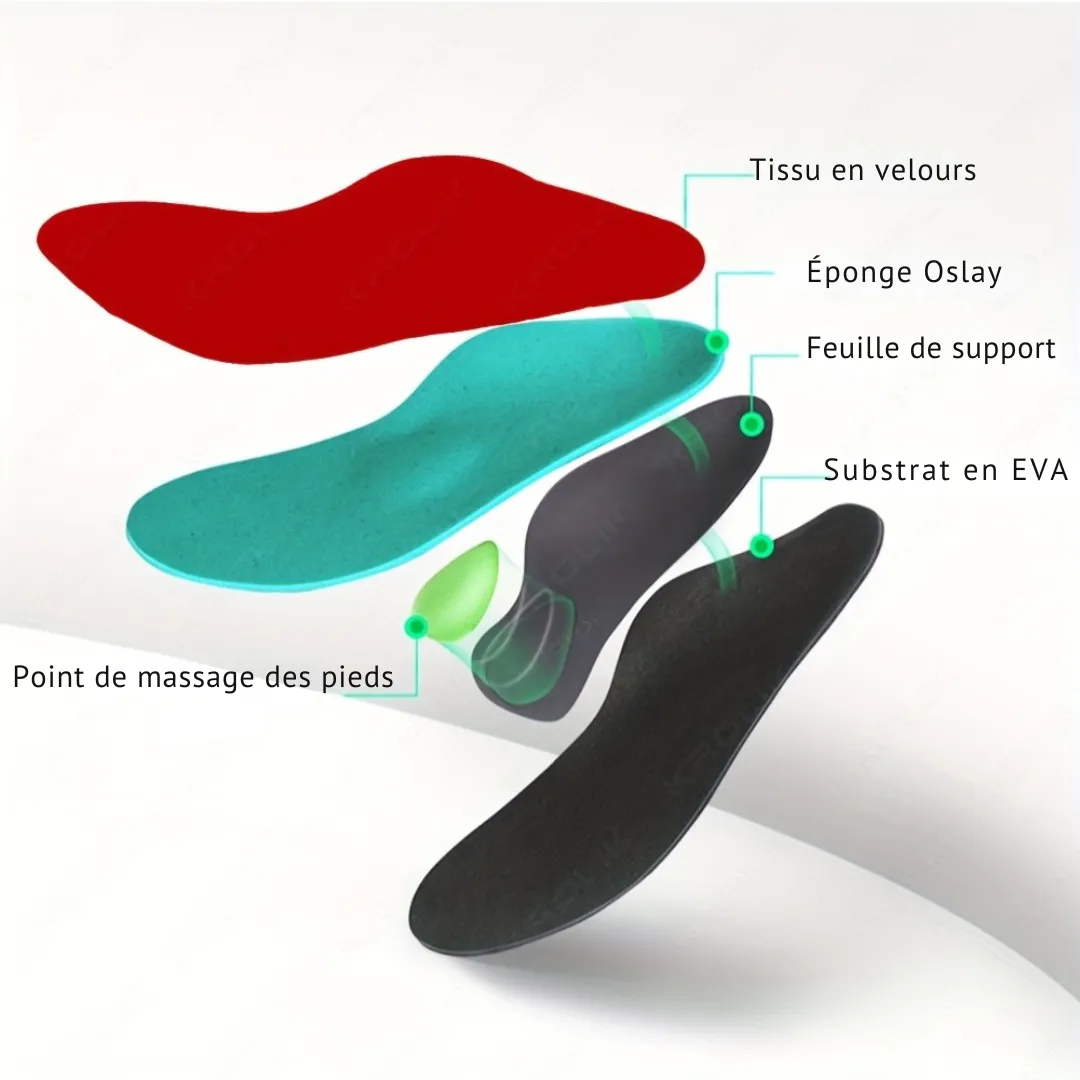 Semelles aponévrosite plantaire confort rembourré – Soulage instantanément la douleur au talon et à la voûte plantaire – Image 4