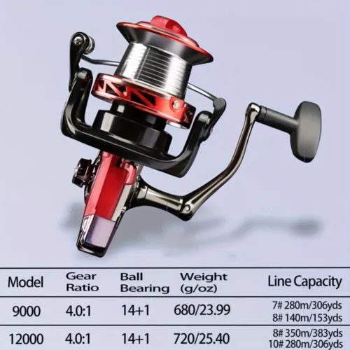 Moulinet spincasting haut rendement série 9000/12000 – pêche eau douce ou salée