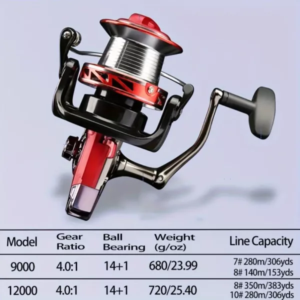 Moulinet spincasting haut rendement série 9000/12000 – pêche eau douce ou salée