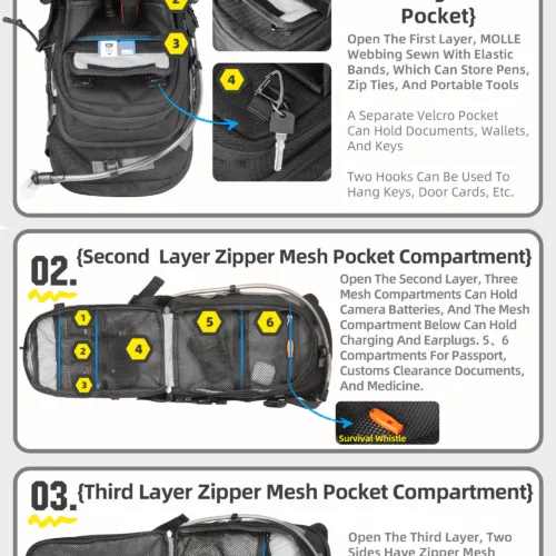 Sac de moto étanche multifonction avec système MOLLE et housse de pluie intégrée