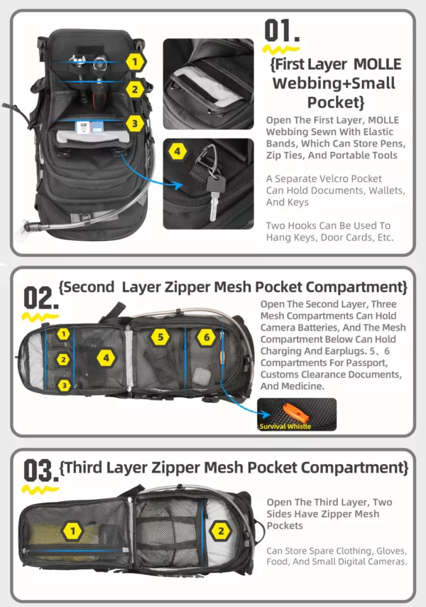 Sac de moto étanche multifonction avec système MOLLE et housse de pluie intégrée